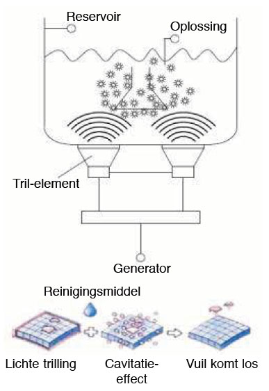 ULTRASOON REINIGER 1